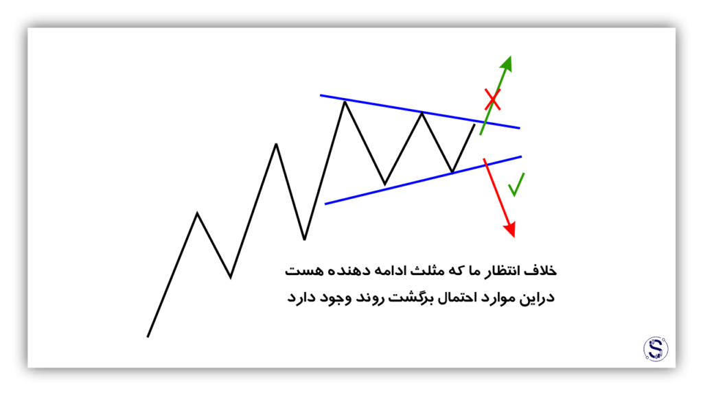 الگو-مثلث-و-مومنتوم-قیمت