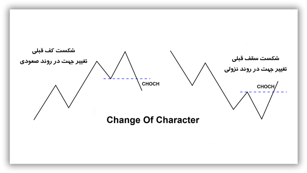 تغییر-ساختار-CHOCH