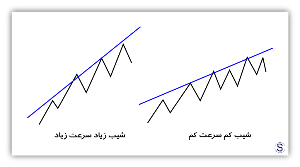 رابطه-شیب-نمودار-و-سرعت-نمودار