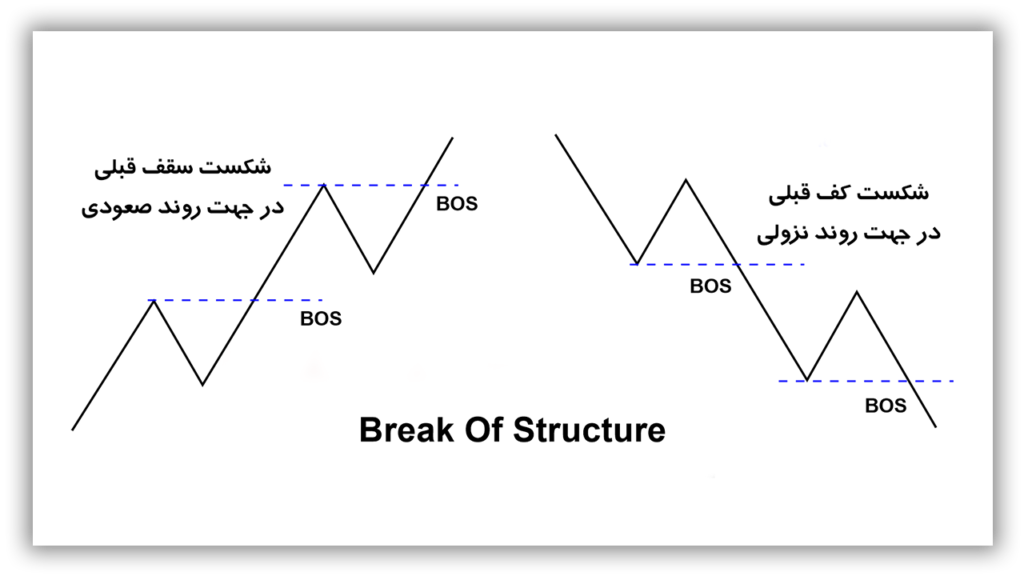 شکست-ساختار-BOS