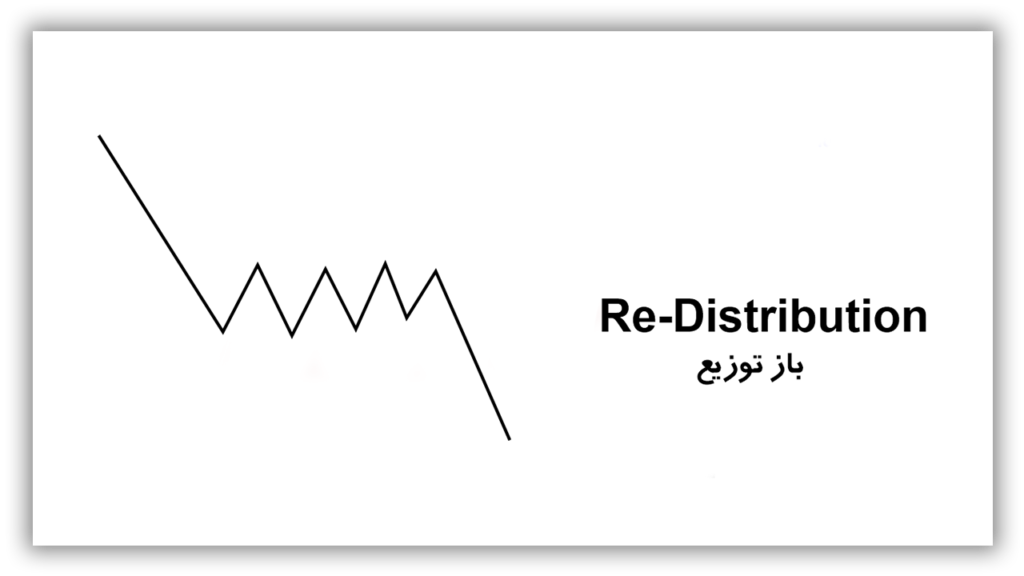 پرایس-اکشن-ict-باز-توزیع-Re-Distribution