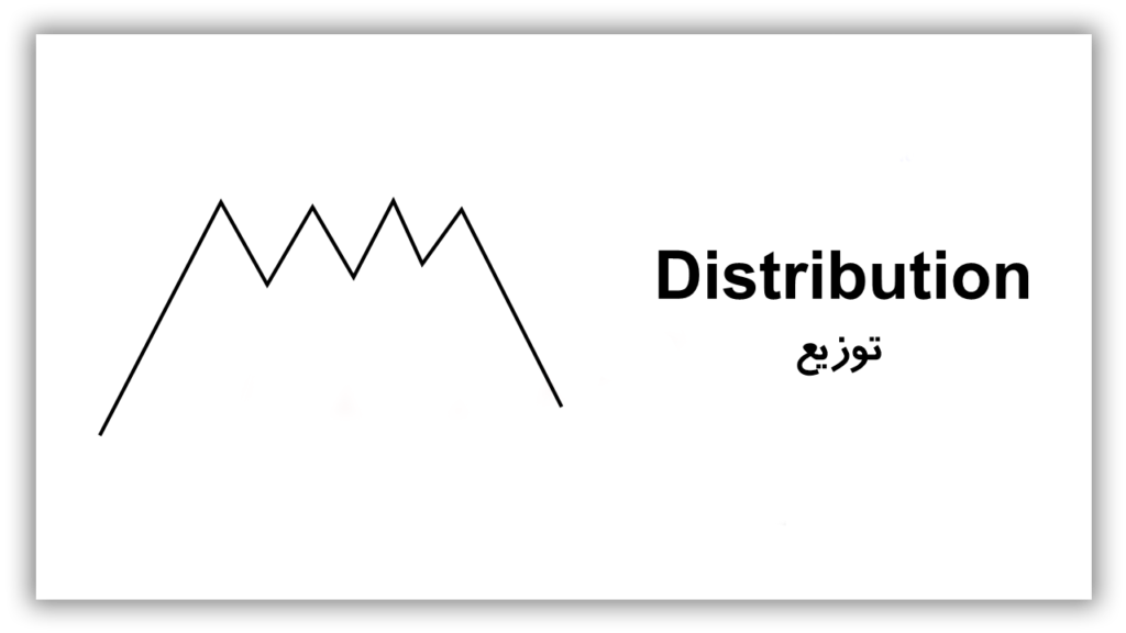 پرایس-اکشن-ict-توزیع-Distribution